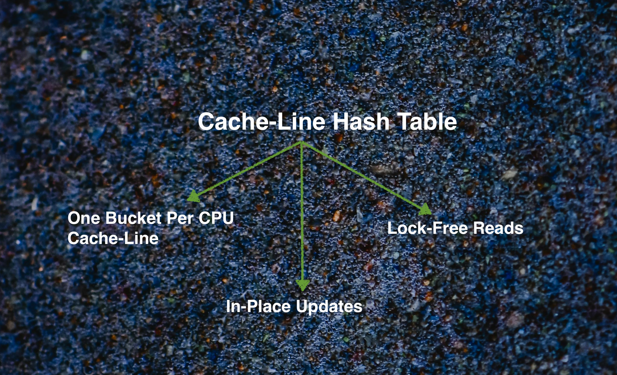 Cache-Line Hash Table